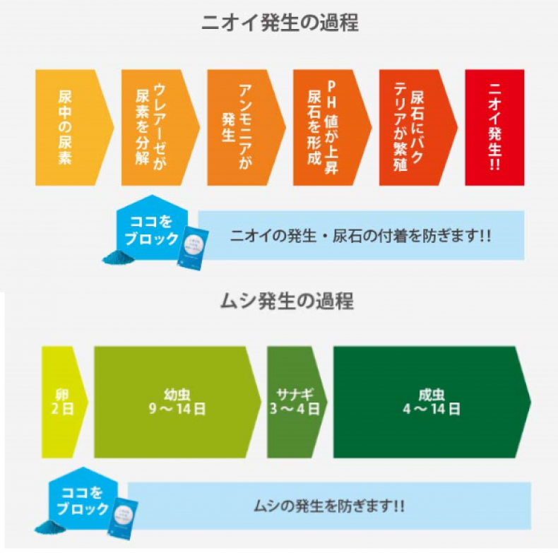 仮設トイレ消臭剤_2